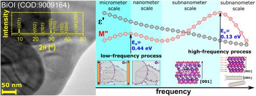 From micro to subnano scale: Insights into the dielectric properties of BiOI nanoplates