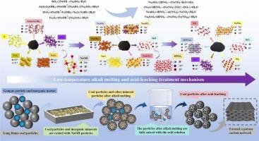 Behavior and mechanism of impurity removal in the process of producing ultra-low ash coal from long-flame coal by low-temperature alkali melting and acid step leaching