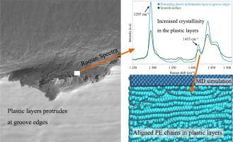 Development process and evolution mechanism of microstructures of friction-induced plastic deformation layers on UHMWPE
