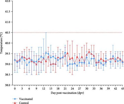Safety and Efficacy Profiles of the Live Attenuated Vaccine AVAC ASF LIVE for Preventing African Swine Fever in Pigs