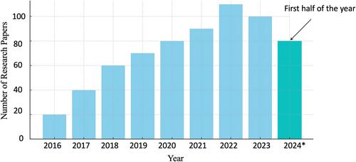 Contactless Health Monitoring: An Overview of Video-Based Techniques Utilising Machine/Deep Learning