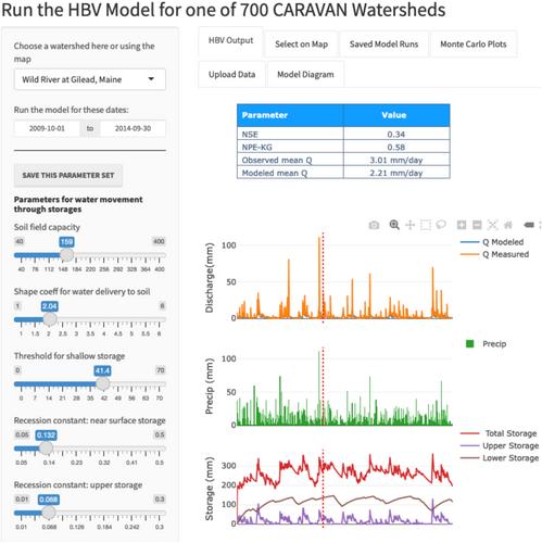 Interactive Learning in Hydrological Modelling With a Web-Based Tool