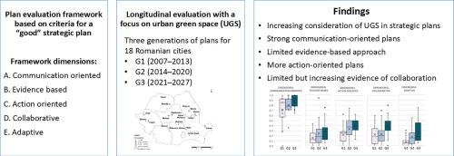 Evaluating trends in the consideration of urban green spaces in strategic spatial planning: Insights from Romania