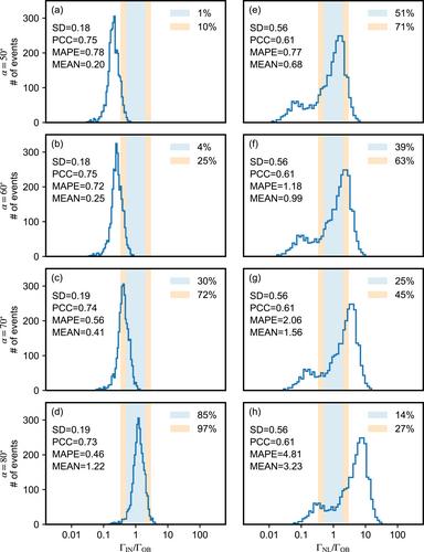 Uncertainties in Theoretical Chorus Chirping Rates: A Comparative Analysis