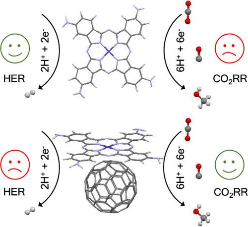 Fullerene Promotes CO2 Reduction to Methanol by a Cobalt(II) Phthalocyanine Electrocatalyst