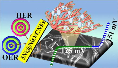 Unleashing the Potential of Electrospun Ni@NiO/CNFs toward Overall Water Splitting at High Current Density and Solar-to-Hydrogen Conversion Efficiency