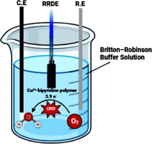 Copper Bipyridine Polymers for Selective Electrocatalytic Oxygen Reduction to Water