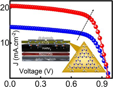 V-Gap Engineered Graphitic Carbon Nitride as an Electron Transport Layer for Methylammonium Lead Iodide Perovskite Solar Cells: Experimental and Simulation Studies