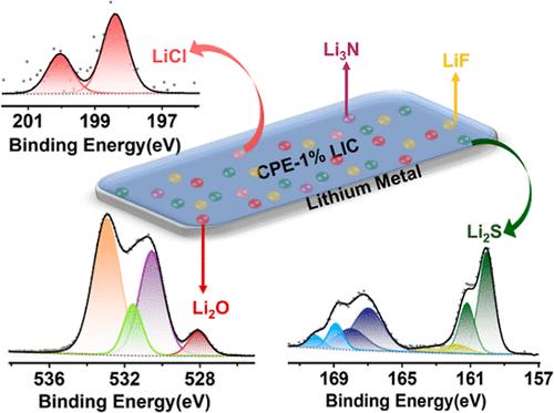 Chloride Electrolytes Promote the Formation of a Stable Inorganic-Rich SEI in PEO-Based ASSLMBs