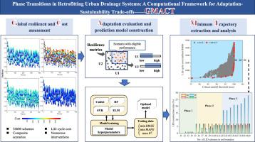 Phase transitions in retrofitting urban drainage systems: a computational framework for adaptation-sustainability trade-offs