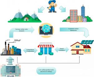 Installation and pricing decision in a two-channel supply chain under carbon cap-and-trade mechanism