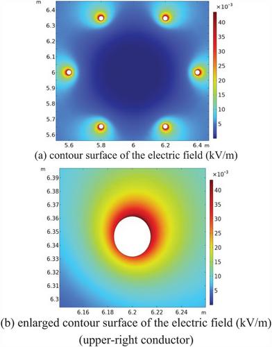 Study of Corona Loss Characteristics of 750 kV AC Bundle Conductors Under High-Altitude Location of 4300 M