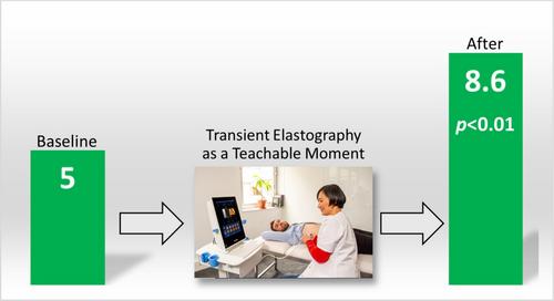 Transient Elastography Increases Readiness for Change in Inpatients With Alcohol Use Disorder: The ELISA Pilot Study
