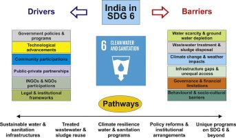 Drivers and barriers towards achieving SDG 6 on clean water and sanitation for all - an Indian perspective