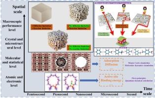 Mechanisms of metal active site diffusion and function in 3D cavity-structured ZSM-5 evolution (solid → yolk-shell → hollow) during coal-derived oil conversion to light aromatics