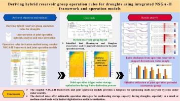 Deriving hybrid reservoir group operation rules for droughts using integrated NSGA-II framework and operation models