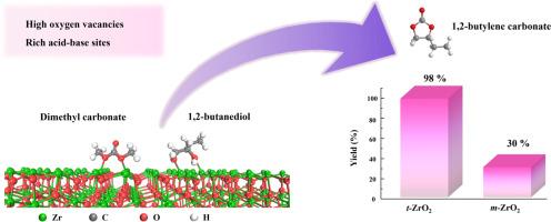 Phase structure impact of ZrO2 on the synthesis of 1,2-butylene carbonate via transesterification of 1,2-butanediol and dimethyl carbonate
