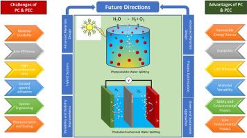 Solar-driven photocatalytic and photoelectrocatalytic hydrogen evolution reaction: Advances, challenges, and future directions