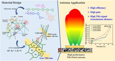 Low terahertz transmission loss of polyphenylene sulfide/polyhedral oligomeric silsesquioxane nanocomposite foam for high-performance terahertz antenna