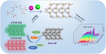 Lanthanide metal–organic frameworks as multifunctional sensors for chemicals and temperature†