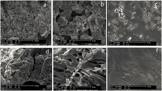 Keratin/casein sponges: fabrication, characterization and use as novel green bio-polymers for nitrate ion sequestration