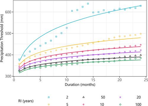Methodology for Developing Severity-Duration-Frequency Curves for Drought Assessment in South Africa