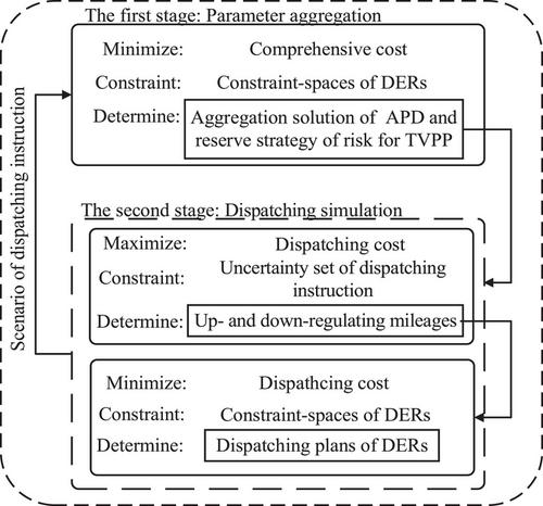 Aggregate Operation Method of Adjustable Power Domain for Technical Virtual Power Plant Based on Cost-Benefit Analysis