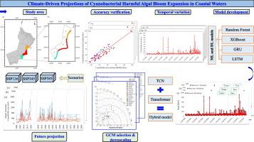 Climate-driven projections of cyanobacterial harmful algal bloom expansion in coastal waters