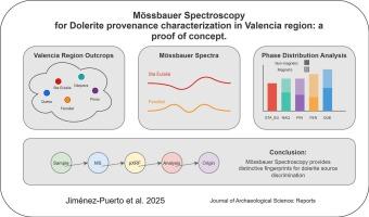 Mössbauer spectroscopy for dolerite provenance characterization in Valencia region: A proof of concept