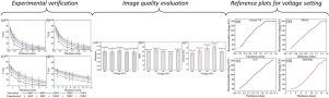 Enhanced image contrast in laboratory X-ray computed tomography for additive manufacturing by optimizing voltage based on transmission