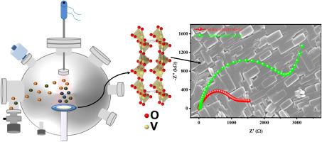 Unlocking the versatility of V2O5 thin films for next-generation batteries: A binder-free approach