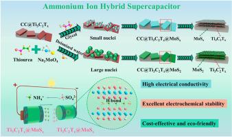 Synergistic integration of amorphous MoSx nanoparticles with Ti3C2Tx MXene layers for high-performance ammonium-ion supercapacitors