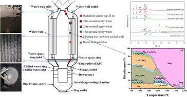 Study on the deposition behavior of sodium/sulfide elements during the operation of radiant syngas cooler in an entrained-flow gasifier