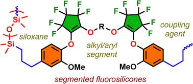 Modularly prepared segmented fluorinated silicones and their anomalous microstructure dependent flow behavior†