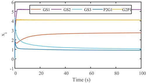 Distributed Optimization Dispatch Strategy for Electricity-Gas Coupled System