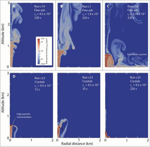 Explosive Eruption Column Dynamics for Crystal-Rich Magmas