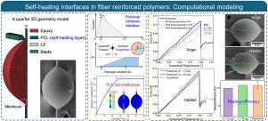 Self-healing interfaces in fiber reinforced polymers: Computational modeling