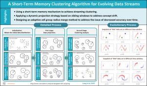 A short-term memory clustering algorithm for evolving data streams