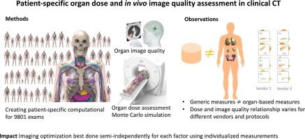 Patient-specific organ dose and in-vivo image quality assessment in clinical CT