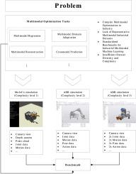Performance benchmarking of multimodal data-driven approaches in industrial settings