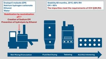 The impact of ionic excipients on stabilization of enalapril tablets by the formation of alkaline salt “in situ”