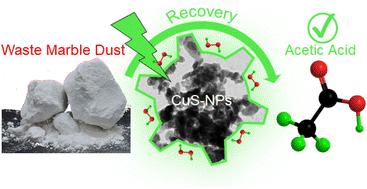 Photocatalytic upcycling of marble waste into acetic acid by copper sulfide nanoparticles†