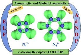 A careful scrutiny of the aromaticity in anionic polynitrogen clusters†
