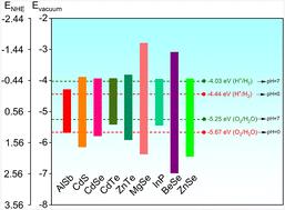 Square octagon haeckelites as efficient photocatalysts with enhanced solar-to-hydrogen conversion and high carrier mobilities†