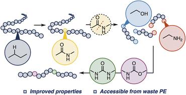Backbone editing and deconstruction of polyethylene by Beckmann rearrangement and hydrogenolysis†