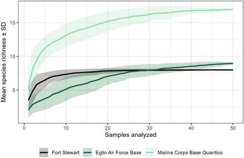 SmartScreen-AIS: A High-Throughput qPCR Chip for Nationwide Surveillance of Aquatic Invasive Species