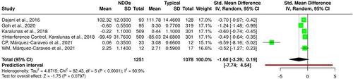 Single Deficit, Comorbidity or Varying Degrees of Dysfunction? New Directions to the Study of Learning Disorders