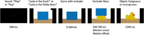 Gazing Into Language Development: Exploring Individual Variability in Early Word Recognition in Infancy Through Eye-Tracking