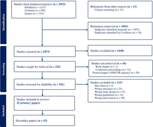 Characterisation of At-Scale Community Health Interventions Aimed to Improve Healthy Eating Behaviour in Australia: A Rapid Review