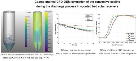 Coarse grained CFD-DEM simulation of the convective cooling during the discharge process in spouted bed solar receivers